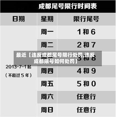 最近【违反成都尾号限行处罚,违反成都限号如何处罚】