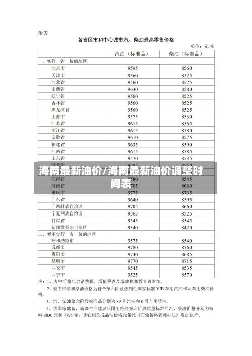 海南最新油价/海南最新油价调整时间表