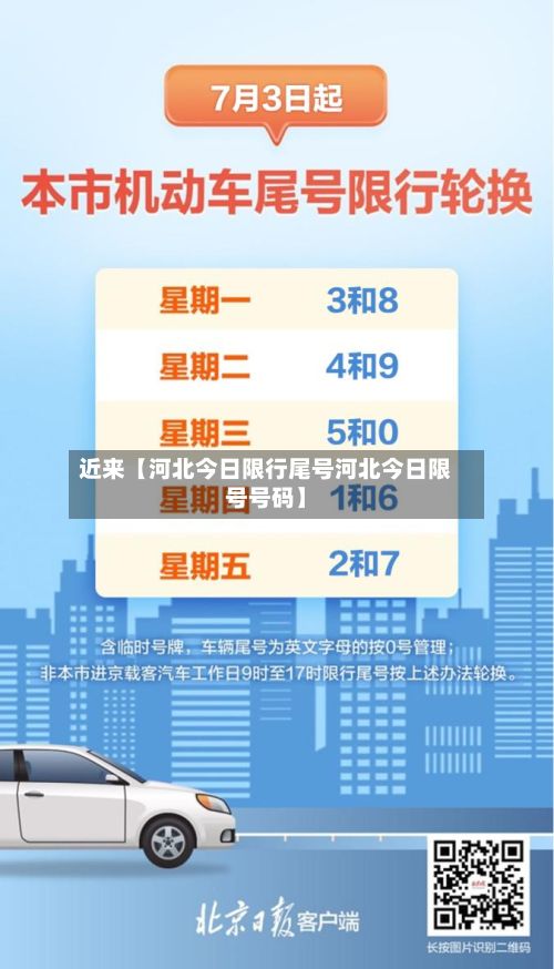 近来【河北今日限行尾号河北今日限号号码】-第3张图片
