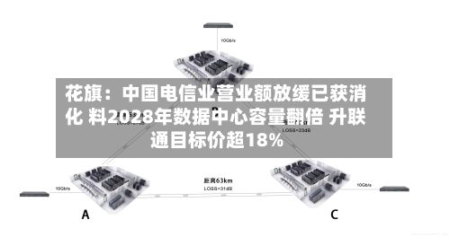 花旗:中国电信业营业额放缓已获消化 料2028年数据中心容量翻倍 升联通目标价超18%-第2张图片
