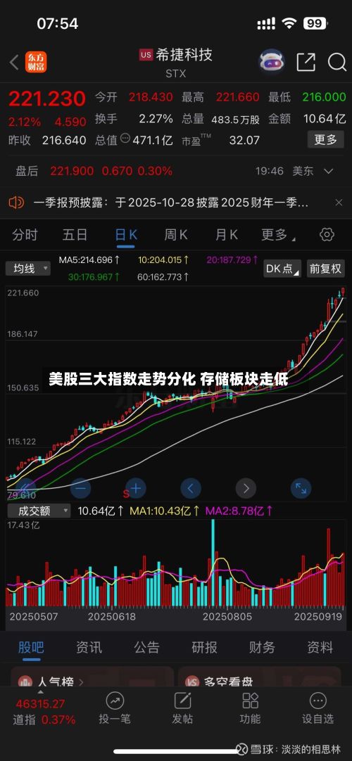 美股三大指数走势分化 存储板块走低