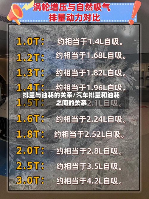 排量与油耗的关系/汽车排量和油耗之间的关系-第2张图片