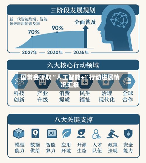 国常会听取“人工智能+”行动进展情况汇报-第2张图片
