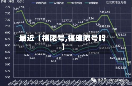 最近【福限号,福建限号吗】