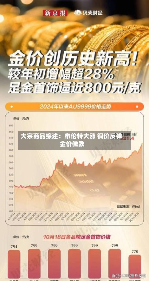 大宗商品综述：布伦特大涨 铜价反弹 金价微跌-第2张图片