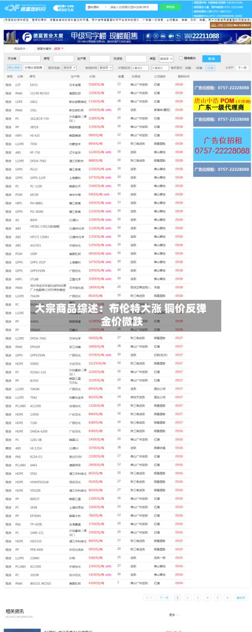 大宗商品综述：布伦特大涨 铜价反弹 金价微跌-第3张图片