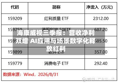 海康威视三季报：营收净利双增 AI应用与场景数字化释放红利-第2张图片
