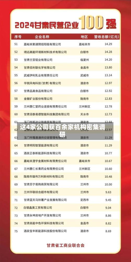 这4家公司获百余家机构密集调研
