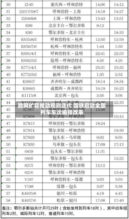 路网扩容推动规则迭代 国铁启动全国列车车次编排改革-第2张图片
