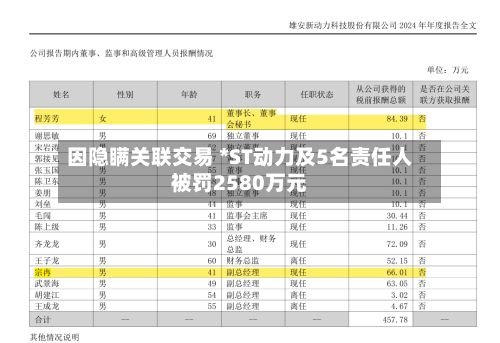 因隐瞒关联交易 *ST动力及5名责任人被罚2580万元-第2张图片