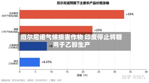 厄尔尼诺气候损害作物 印度停止将糖用于乙醇生产-第2张图片