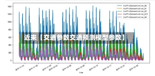 近来【交通参数交通预测模型参数】-第3张图片