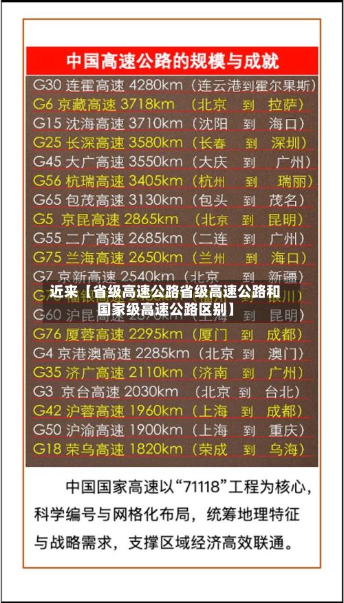 近来【省级高速公路省级高速公路和国家级高速公路区别】