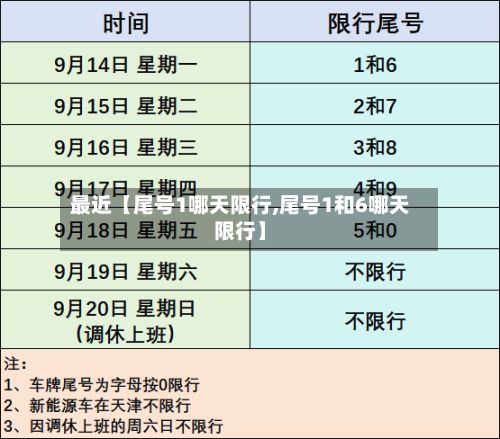 最近【尾号1哪天限行,尾号1和6哪天限行】-第2张图片