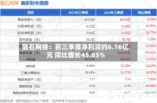 萤石网络：前三季度净利润约6.16亿元 同比增长45.85%-第2张图片