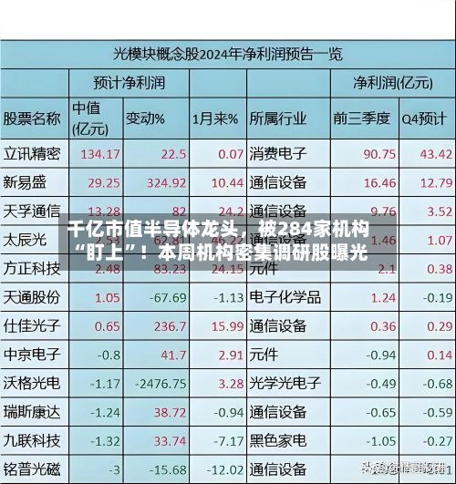 千亿市值半导体龙头，被284家机构“盯上”！本周机构密集调研股曝光-第3张图片