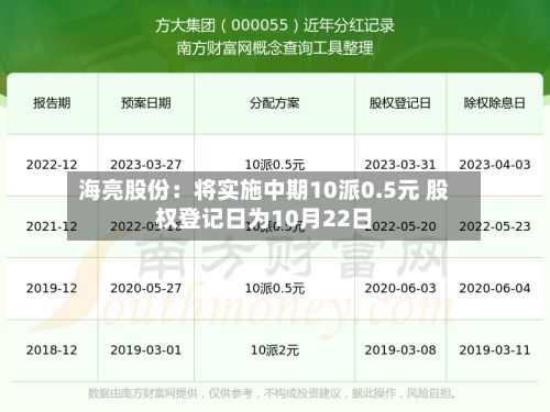 海亮股份：将实施中期10派0.5元 股权登记日为10月22日