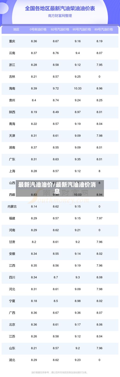 最新汽油油价/最新汽油油价消息-第2张图片