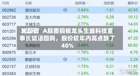 比较高3亿元！A股覆铜板龙头生益科技董事长喊话回购，股价较年内高点跌了40%-第2张图片