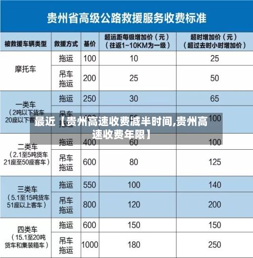 最近【贵州高速收费减半时间,贵州高速收费年限】-第2张图片