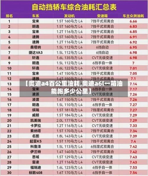 【奥迪a4百公里油耗,奥迪a6l一箱油能跑多少公里】-第2张图片