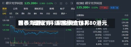 国泰海通证券：紫金黄金世界首予“增持”评级 目标价163.80港元-第3张图片