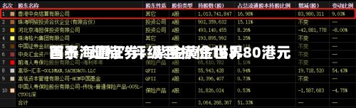 国泰海通证券：紫金黄金世界首予“增持”评级 目标价163.80港元-第2张图片