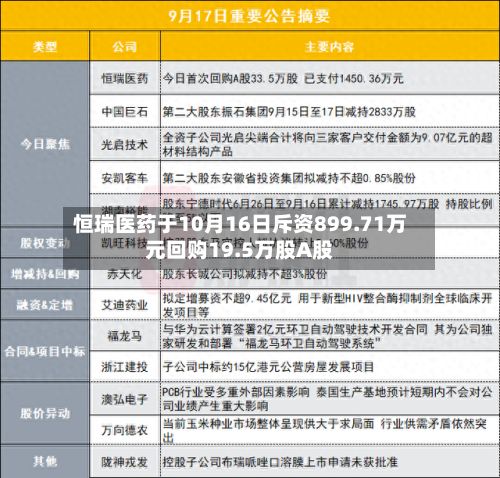 恒瑞医药于10月16日斥资899.71万元回购19.5万股A股