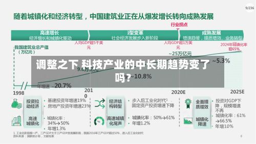 调整之下 科技产业的中长期趋势变了吗？-第2张图片