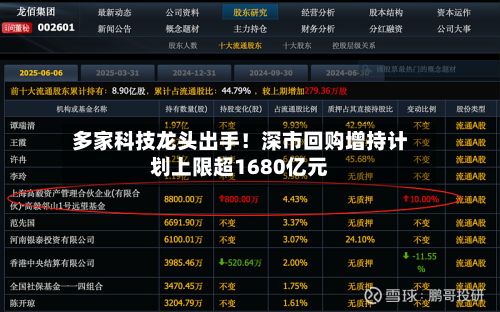 多家科技龙头出手！深市回购增持计划上限超1680亿元