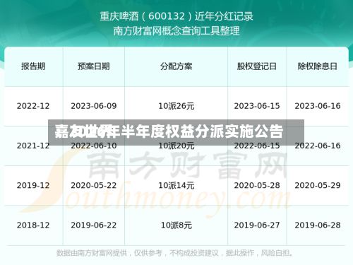 嘉友世界：2026年半年度权益分派实施公告