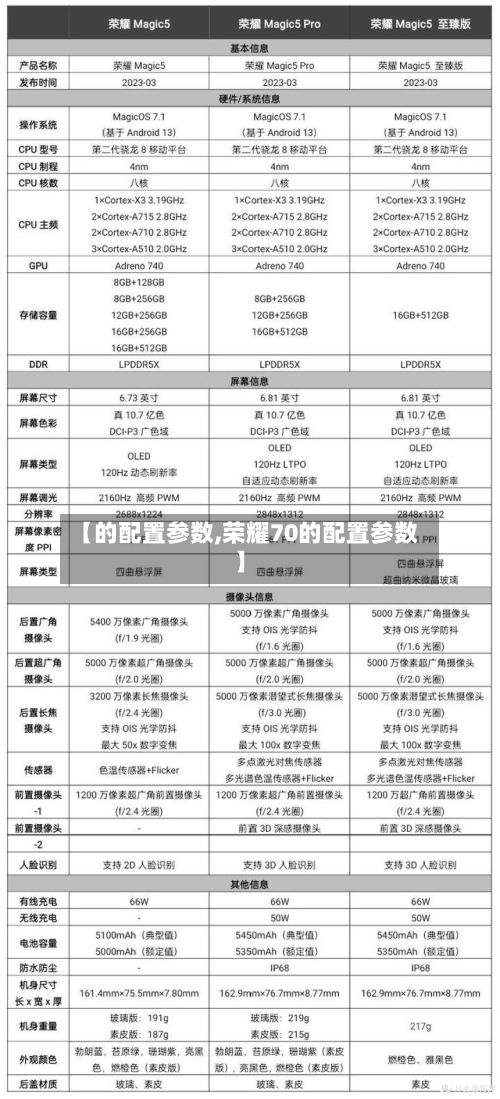 【的配置参数,荣耀70的配置参数】-第2张图片