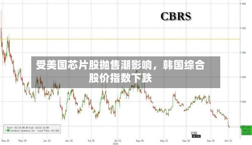受美国芯片股抛售潮影响，韩国综合股价指数下跌-第3张图片