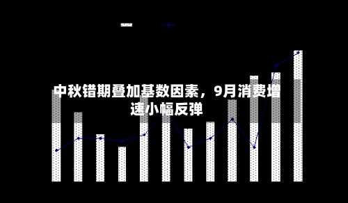 中秋错期叠加基数因素，9月消费增速小幅反弹-第3张图片