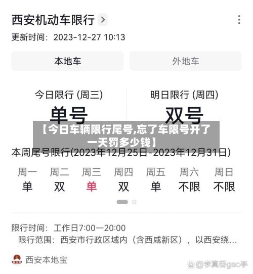 【今日车辆限行尾号,忘了车限号开了一天罚多少钱】