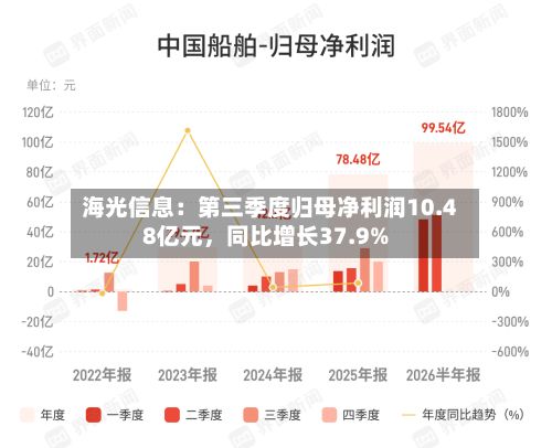 海光信息：第三季度归母净利润10.48亿元，同比增长37.9%