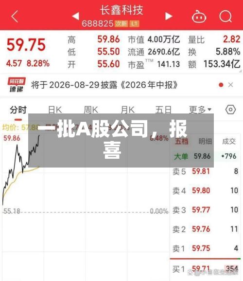 一批A股公司	，报喜-第3张图片