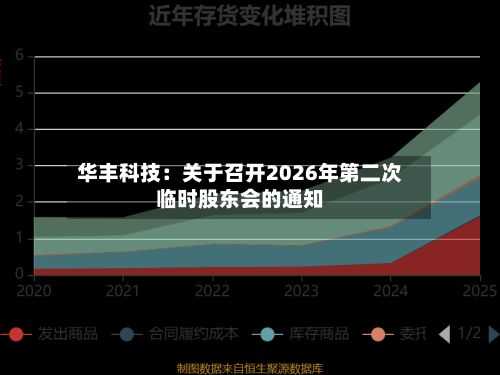 华丰科技：关于召开2026年第二次临时股东会的通知