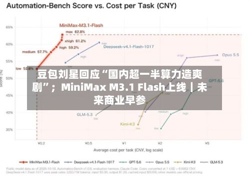 豆包刘星回应“国内超一半算力造爽剧”；MiniMax M3.1 Flash上线｜未来商业早参-第2张图片