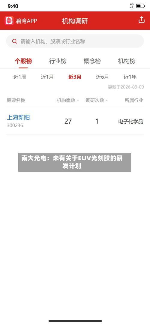 南大光电：未有关于EUV光刻胶的研发计划-第2张图片