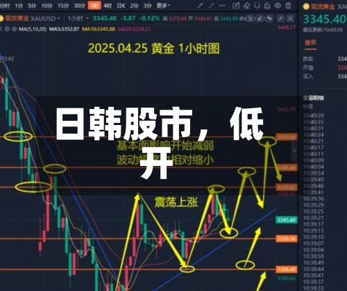 日韩股市，低开-第2张图片