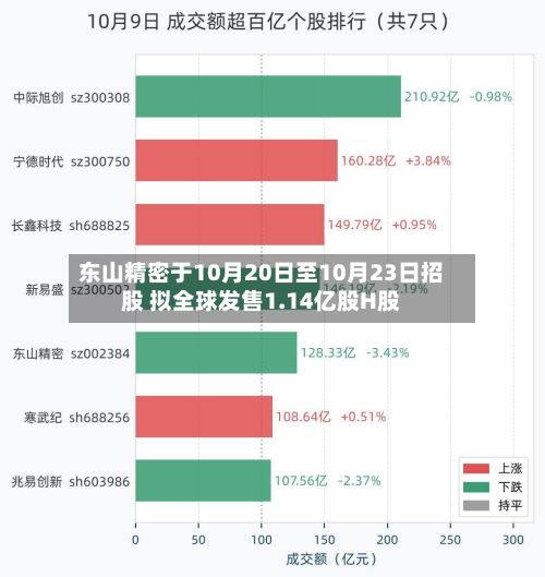 东山精密于10月20日至10月23日招股 拟全球发售1.14亿股H股-第3张图片