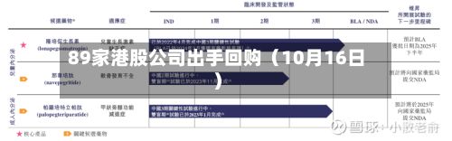 89家港股公司出手回购（10月16日）