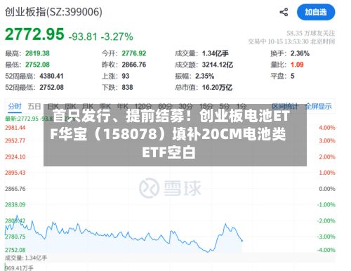 首只发行	、提前结募！创业板电池ETF华宝（158078）填补20CM电池类ETF空白-第2张图片