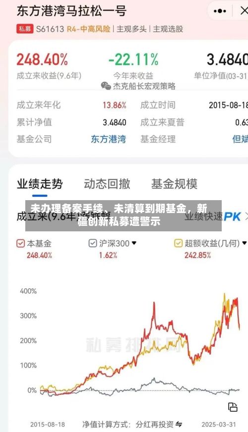 未办理备案手续、未清算到期基金，新疆创新私募遭警示