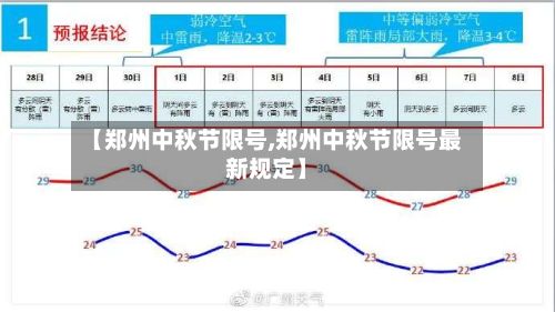【郑州中秋节限号,郑州中秋节限号最新规定】