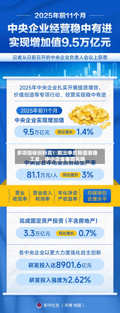 多项指标创新高！前三季度我国装备工业、中小企业表现亮眼-第2张图片