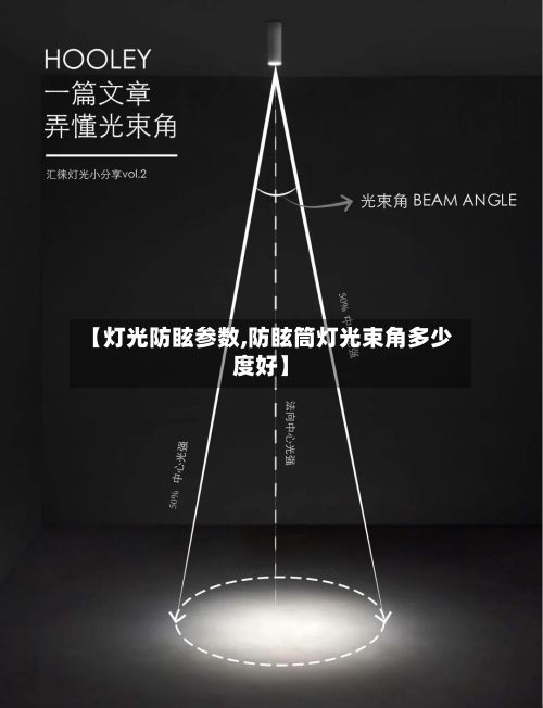 【灯光防眩参数,防眩筒灯光束角多少度好】-第2张图片