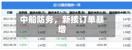 中船防务，新接订单暴增-第2张图片