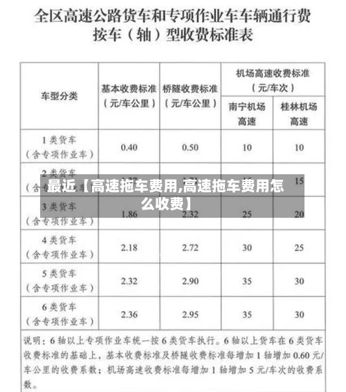 最近【高速拖车费用,高速拖车费用怎么收费】